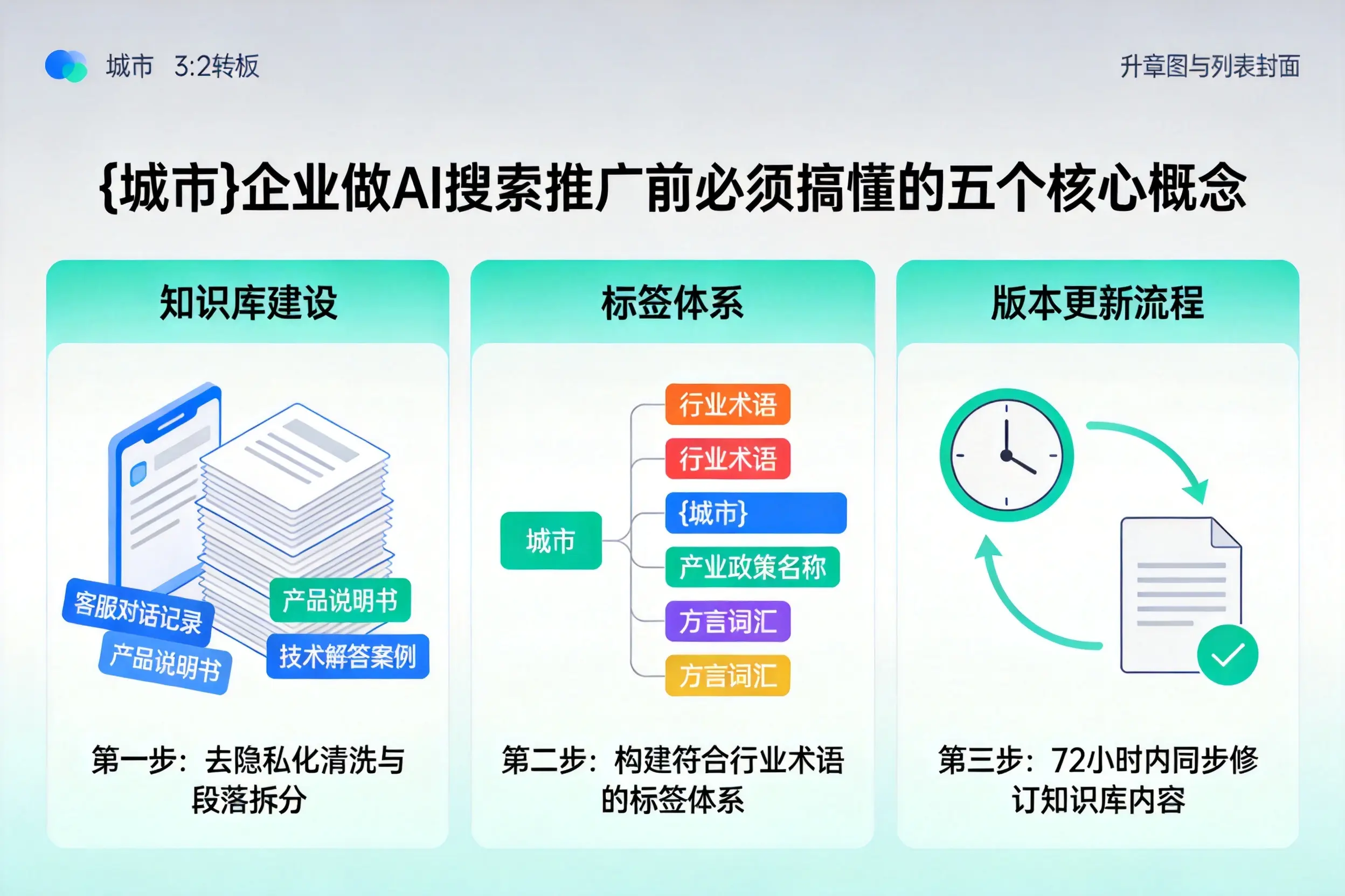 延安企业做AI搜索推广前必须搞懂的五个核心概念