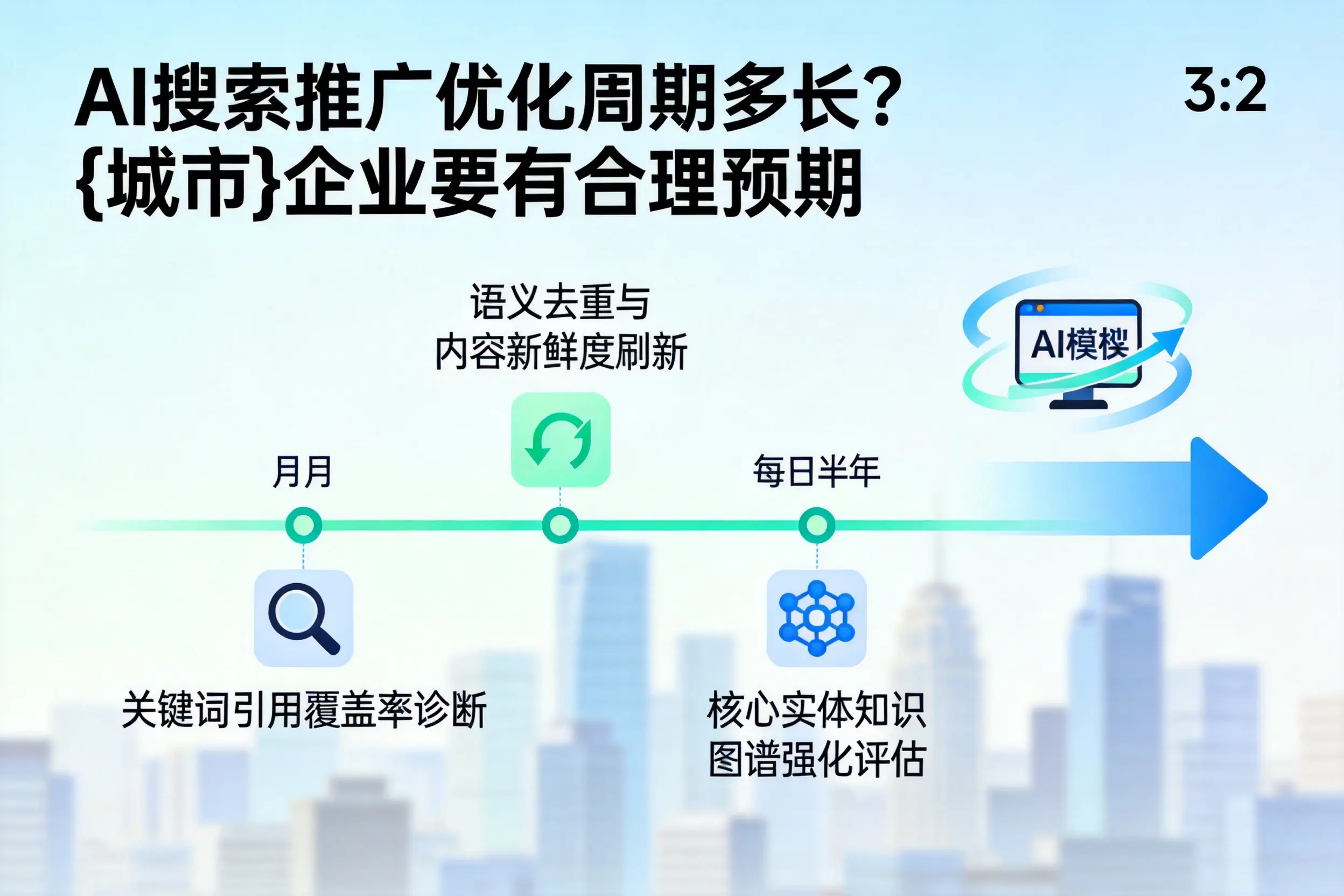AI搜索推广优化周期多长?延安企业要有合理预期