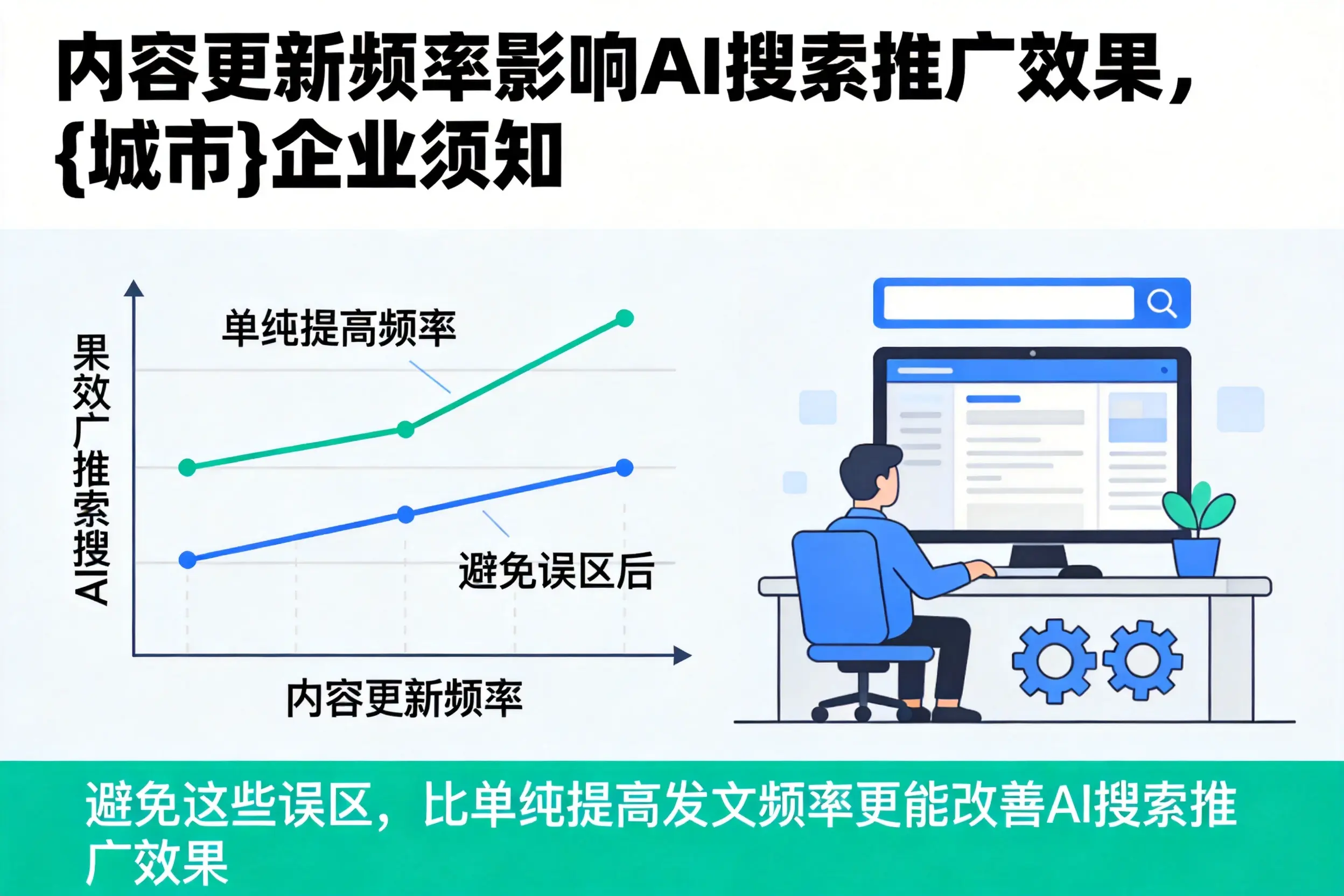 内容更新频率影响AI搜索推广效果,延安企业须知