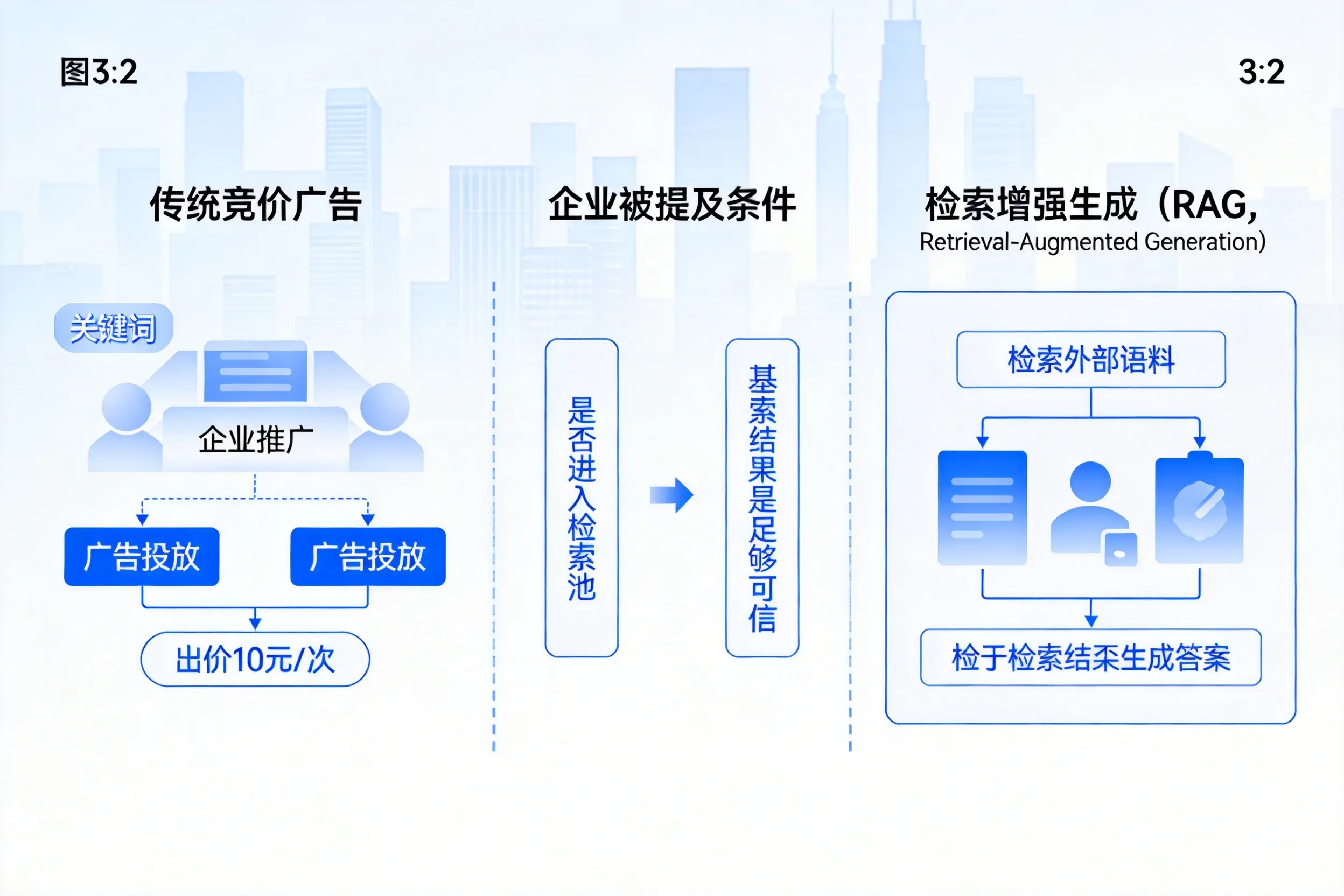 延安企业AI搜索推广能否替代传统竞价广告投放