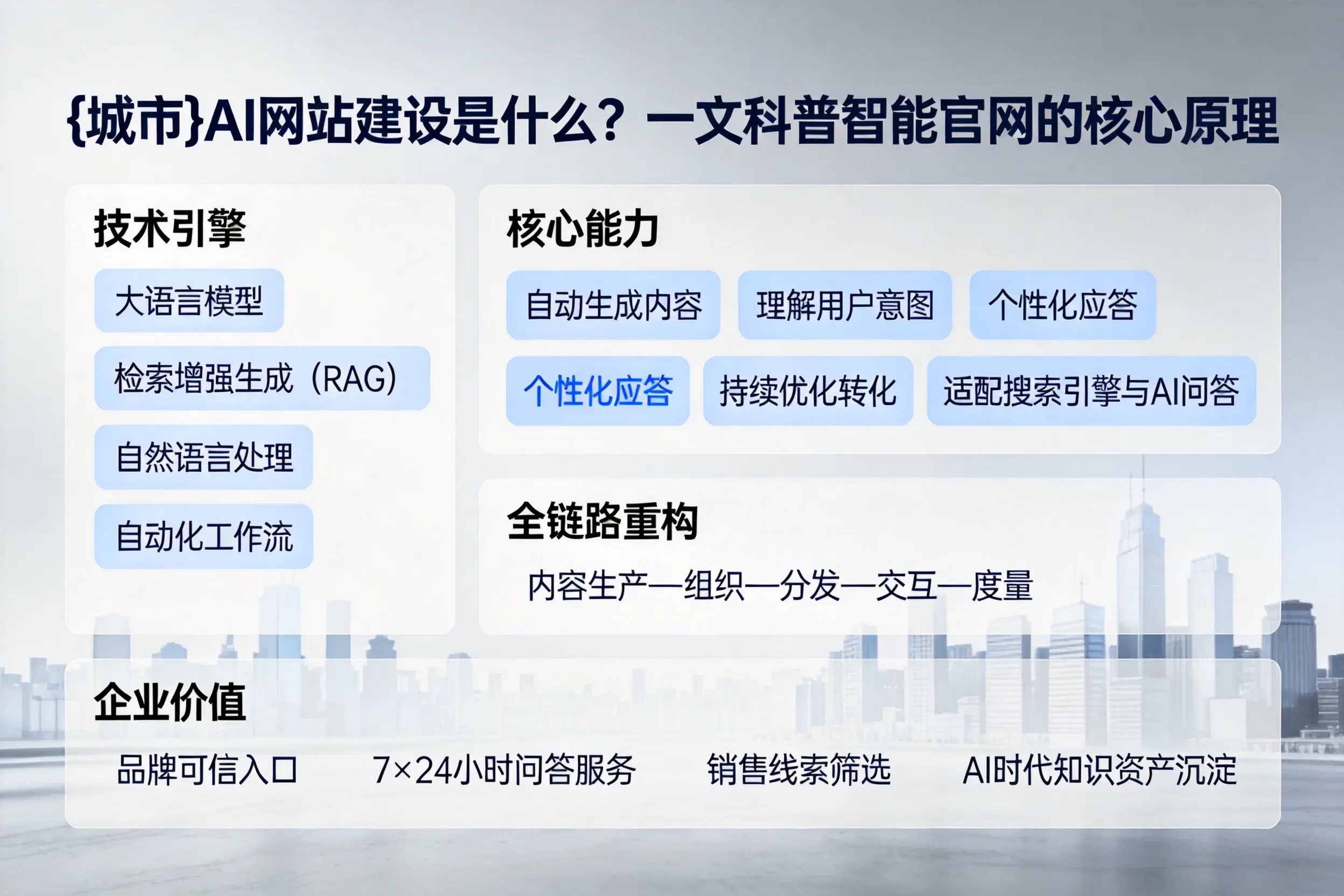 延安AI网站建设是什么?一文科普智能官网的核心原理