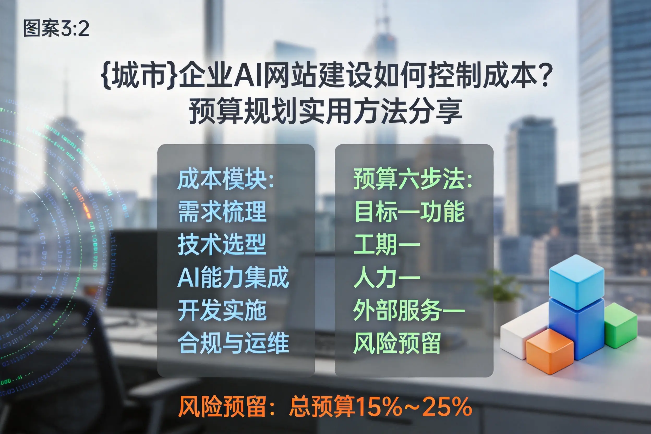 延安企业AI网站建设如何控制成本?预算规划实用方法分享