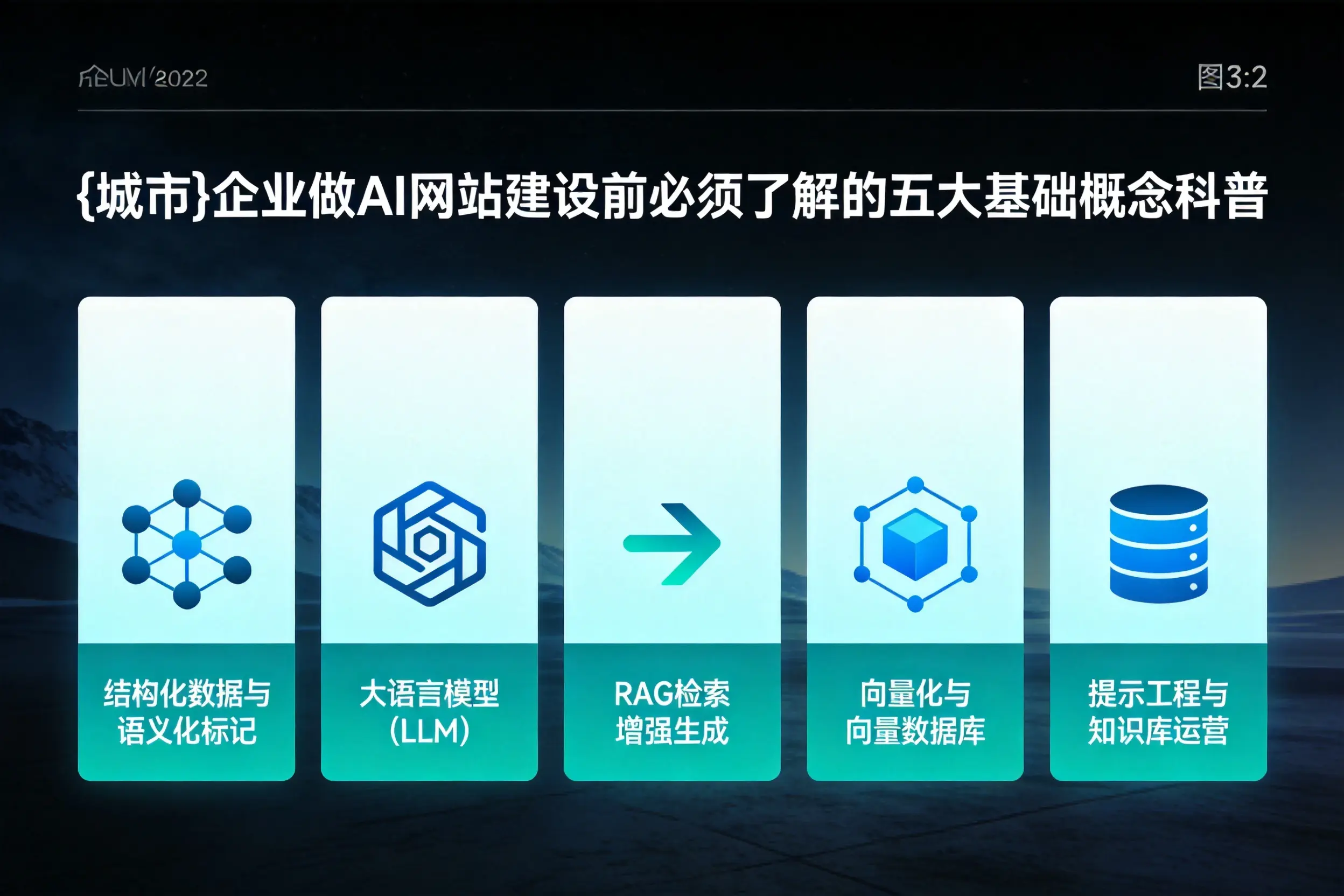 延安企业做AI网站建设前必须了解的五大基础概念科普