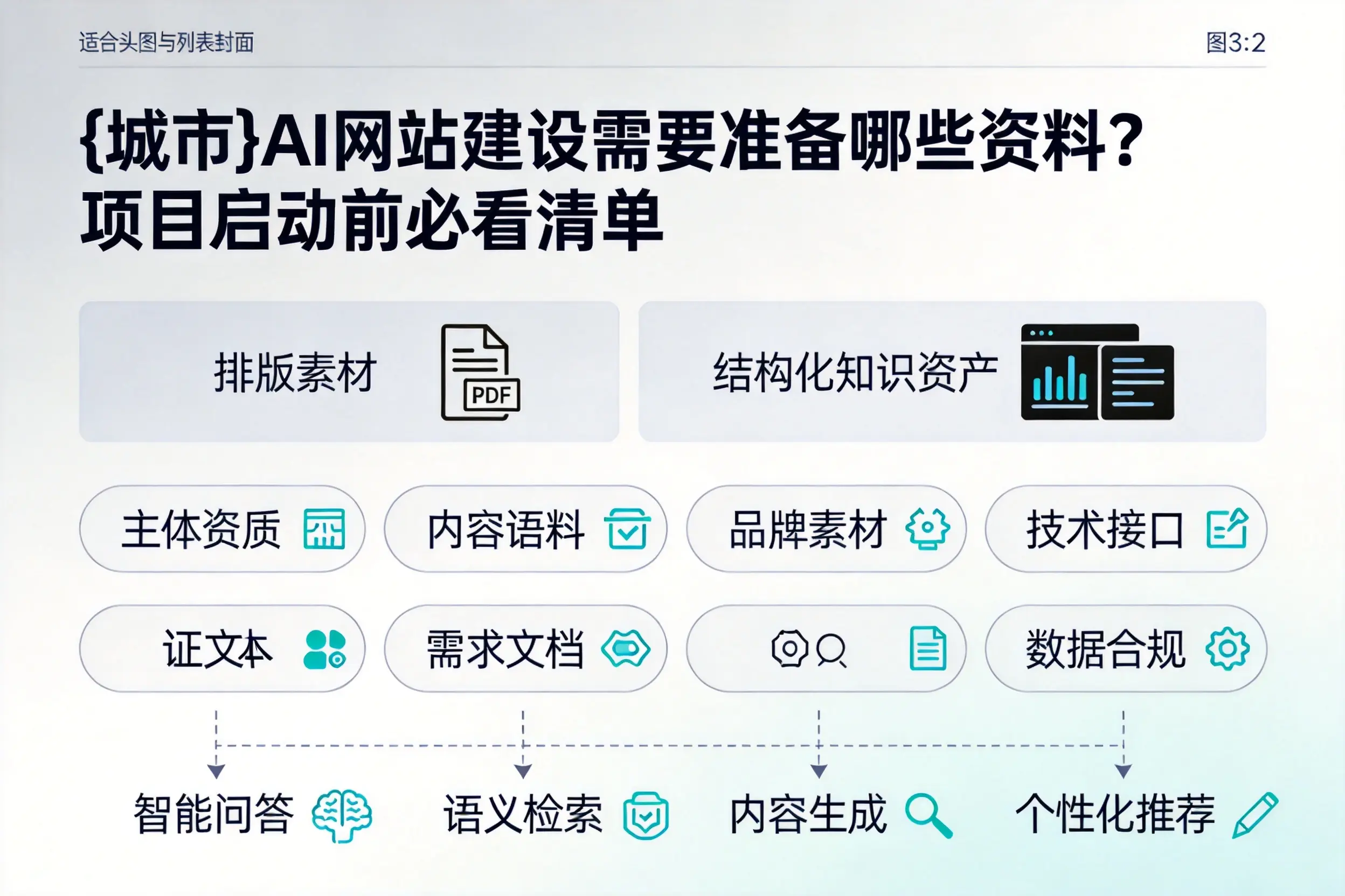 延安AI网站建设需要准备哪些资料?项目启动前必看清单