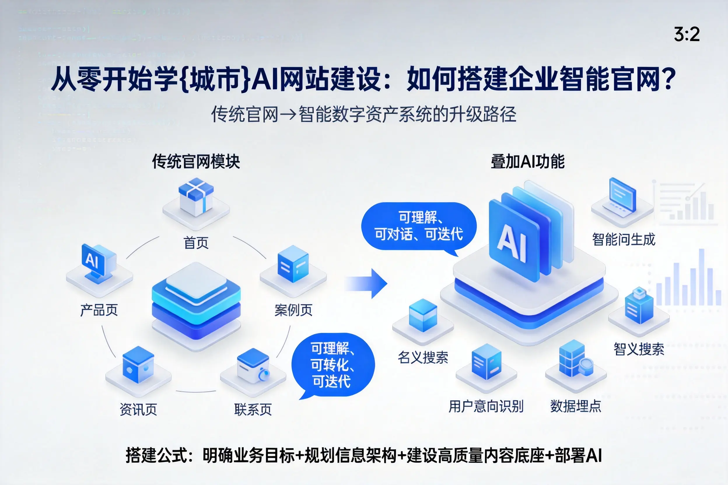 从零开始学延安AI网站建设:如何搭建企业智能官网?