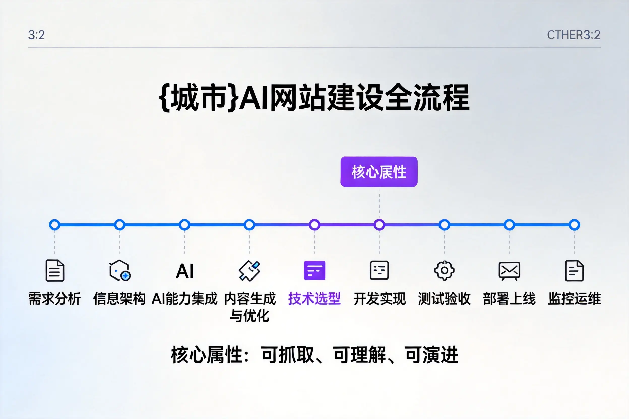 延安AI网站建设全流程拆解：从方案设计到部署上线教程