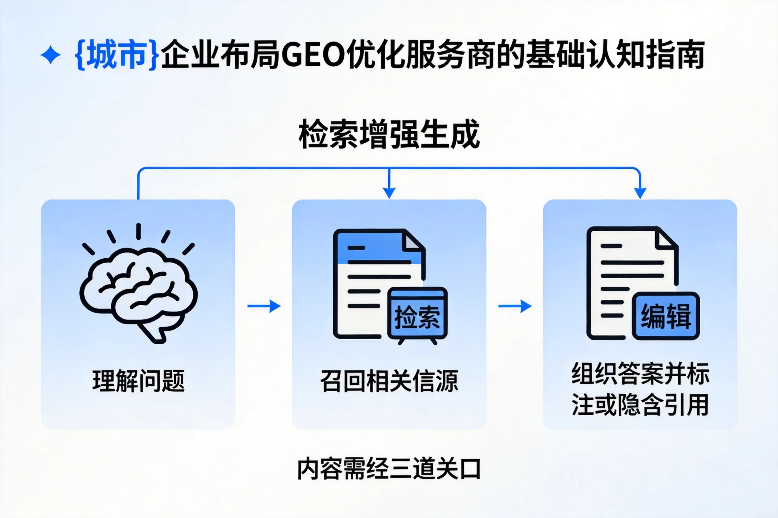 延安企业布局GEO优化服务商的基础认知指南
